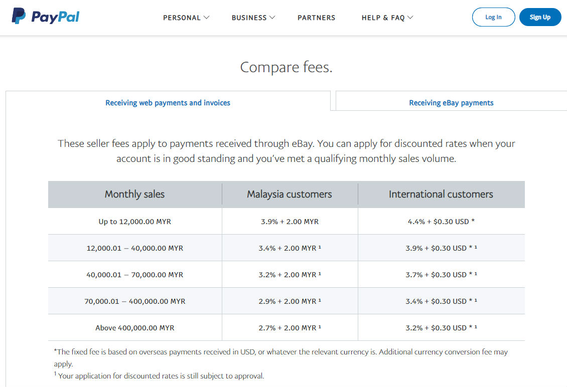 Best Malaysia Payment Gateway Comparison For Ecommerce ...