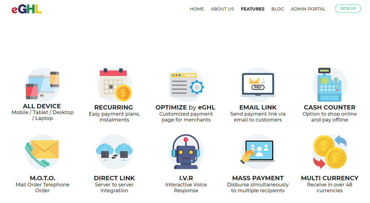 Best Malaysia Payment Gateway Comparison For Ecommerce Business